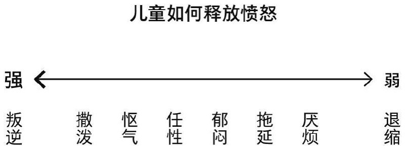 #日常思考 成年人，需要学习如何不带攻击性的发火