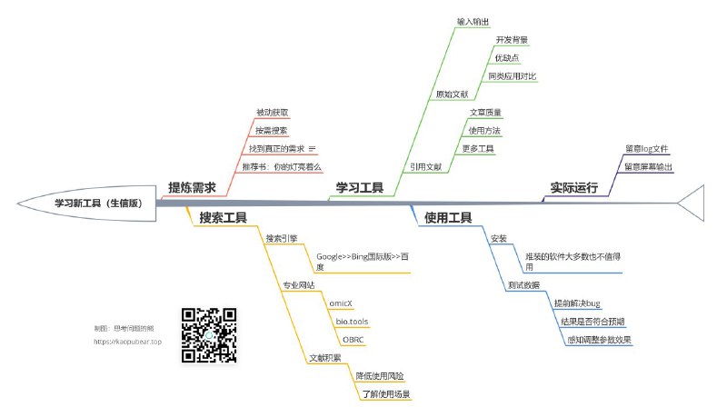 主要思维导图