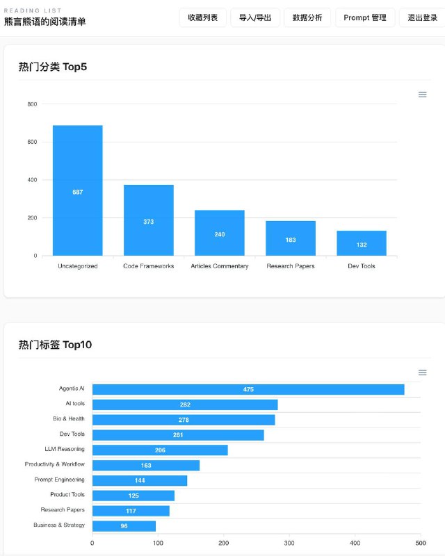 认识自己 反省自己 放过自己理性上，周期本身似乎不具有什么意义，但我们偏偏又是习惯了各种周期的生物