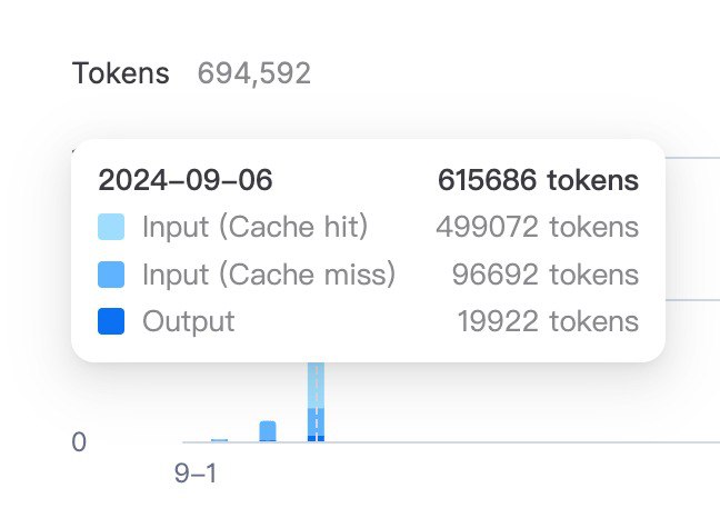 #ai DeepSeek 🐂之前基于claude 3.5 调试了很久的超长文本处理 prompt 打算部署之后面向熊言熊语的会员读者提供