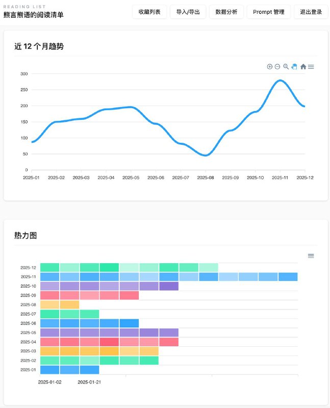认识自己 反省自己 放过自己理性上，周期本身似乎不具有什么意义，但我们偏偏又是习惯了各种周期的生物