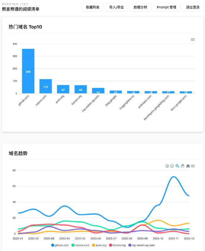 认识自己 反省自己 放过自己理性上，周期本身似乎不具有什么意义，但我们偏偏又是习惯了各种周期的生物