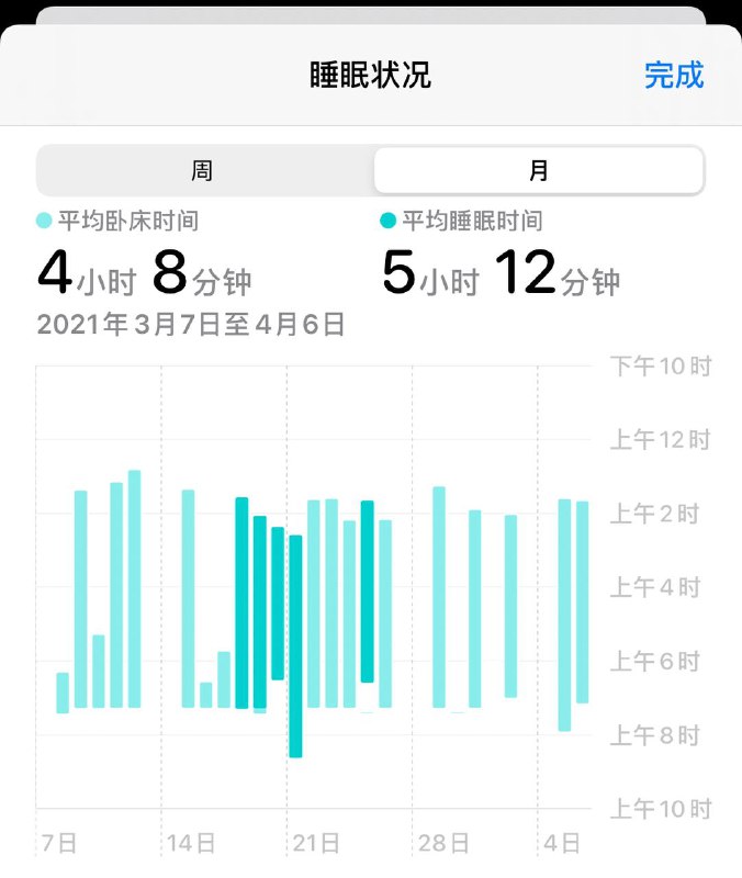 不知道是不是真的准确，但是确实能反应我的睡眠状态
